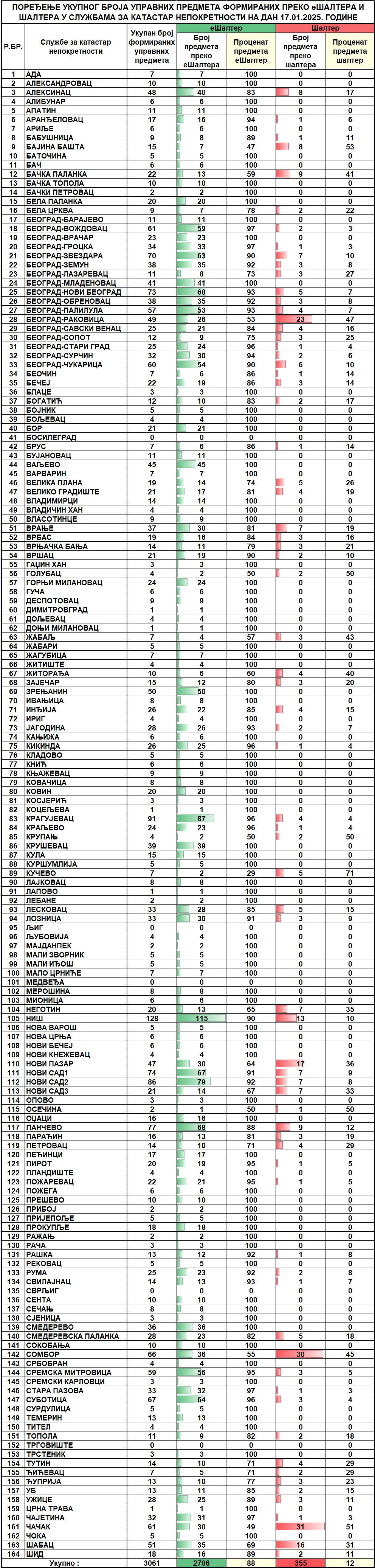 /content/images/stranice/statistika/2025/01/Dnevni izvestaj na dan 17.01.2025.jpg